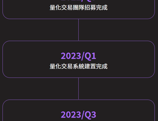 BNAT 功能型治理代幣 量化團隊招募完成，2023首季目標完成高階策略開發 。