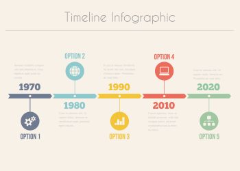 未來5 年，加密貨幣會如何演進？