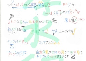 理科男靠自學通過日檢n2-上網獨家販售「個性化筆記」