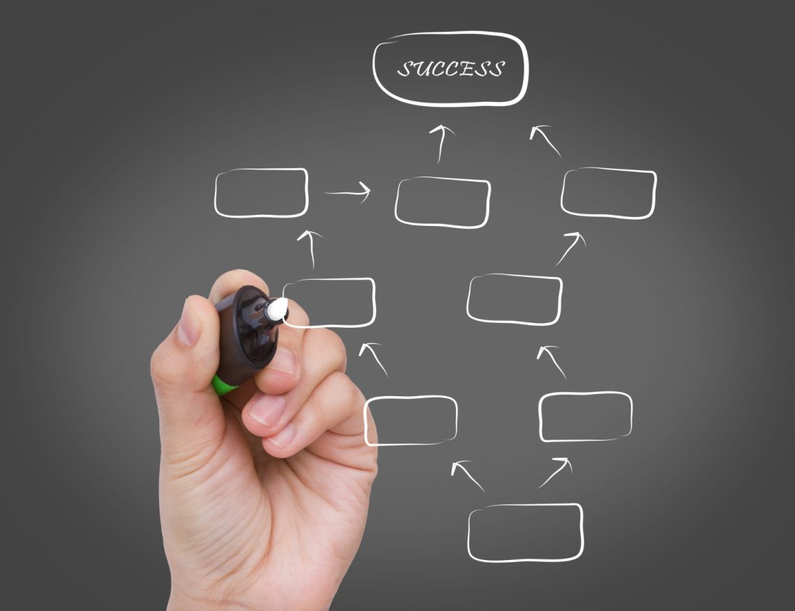 空投NFT 之後,zkSync 在發幣前還有哪些工作要做?