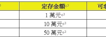 純網銀「將來銀行next-bank」推短期高利定存-新舊戶同享優惠利率1.71%