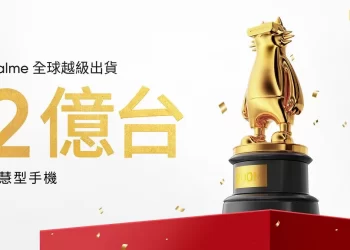 品牌創立-5-年全球出貨量突破-2-億台　realme-明年將持續擴大研發能量