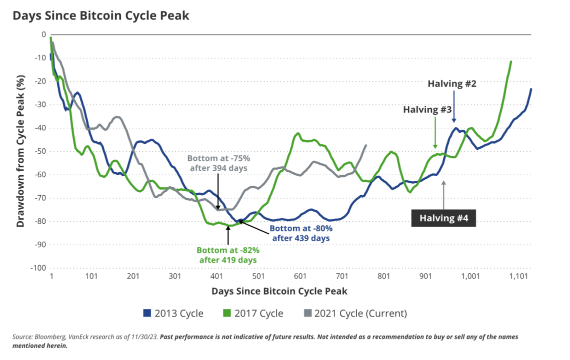 腦洞大開:VanEck 對 2024 年加密世界的 15 個預測