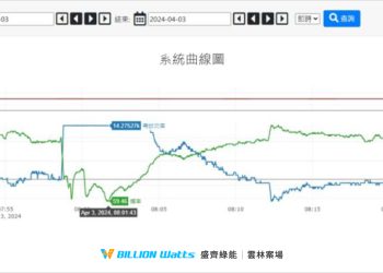 花蓮震災/盛達盛齊捐款50萬-調度全台儲能案場搶救電網