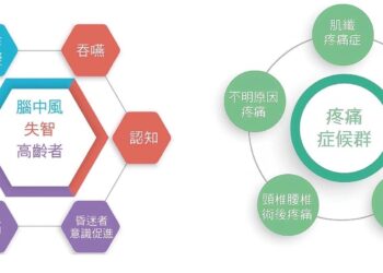 北榮復健首創經顱磁刺激結合腦機介面讀腦術-造福高齡與腦中風患者