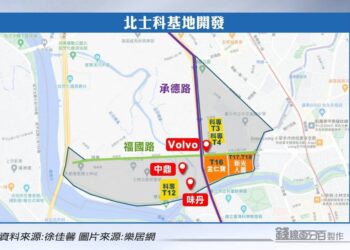 龔偉綸再出手 北士科成獵地新戰略重心