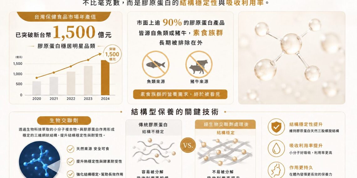 蛋素族群營養新選擇 LightFIT「滑蛋姬」結合蛋殼膜、硅素與玻尿酸 打造多元補充新趨勢
