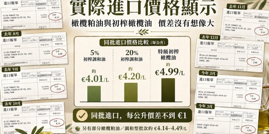 橄欖油標示新制迎向國際標準 產地單據揭示供應鏈真實成本