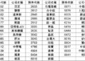 聚焦優質非熱門股 璞玉指數成分股治理表現亮眼