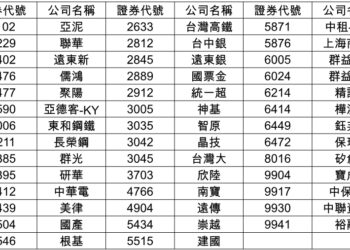 聚焦優質非熱門股 璞玉指數成分股治理表現亮眼