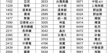 聚焦優質非熱門股 璞玉指數成分股治理表現亮眼