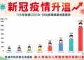 疫情升溫、腸病毒來襲 黃裕庭籲前金新興苓雅鄉親提高警覺守護健康