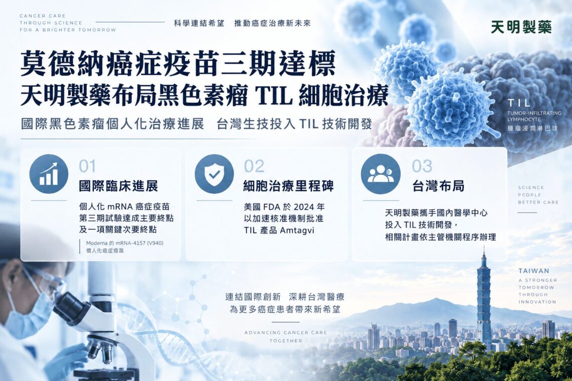 莫德納癌症疫苗三期達標 天明製藥布局黑色素瘤TIL細胞治療