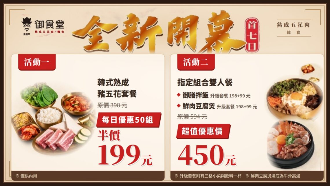 韓燒199元開吃 兩班家新品牌「御食堂」進駐百貨 72小時熟成豬五花半價搶客