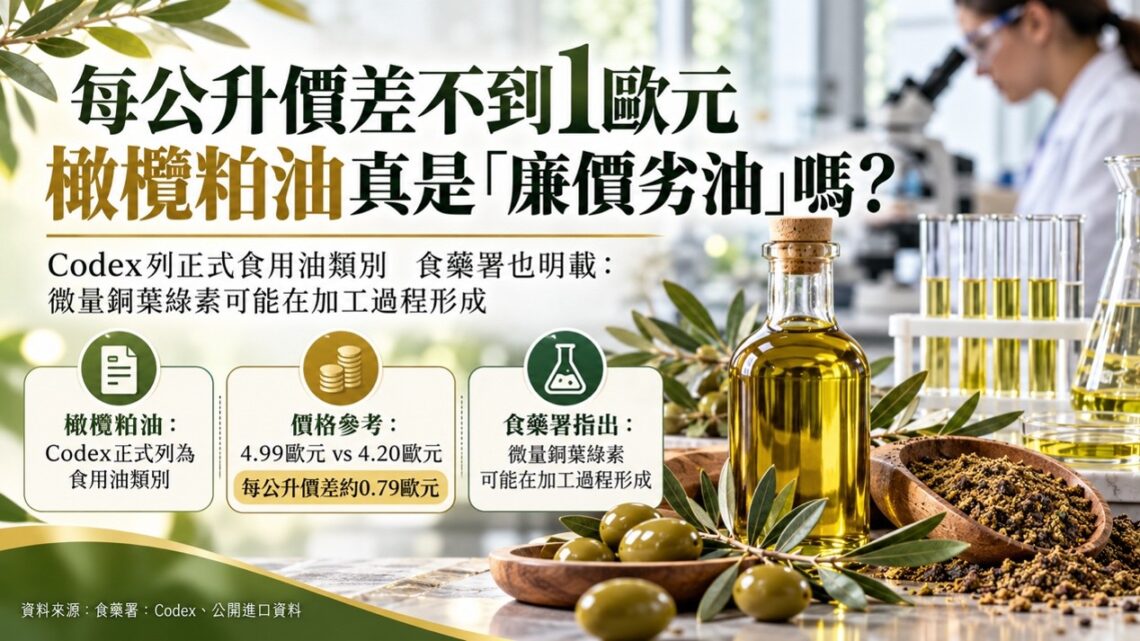 破除食用油迷思 橄欖粕油符國際規範屬合法食用油 食藥署揭「銅葉綠素」檢驗判讀關鍵